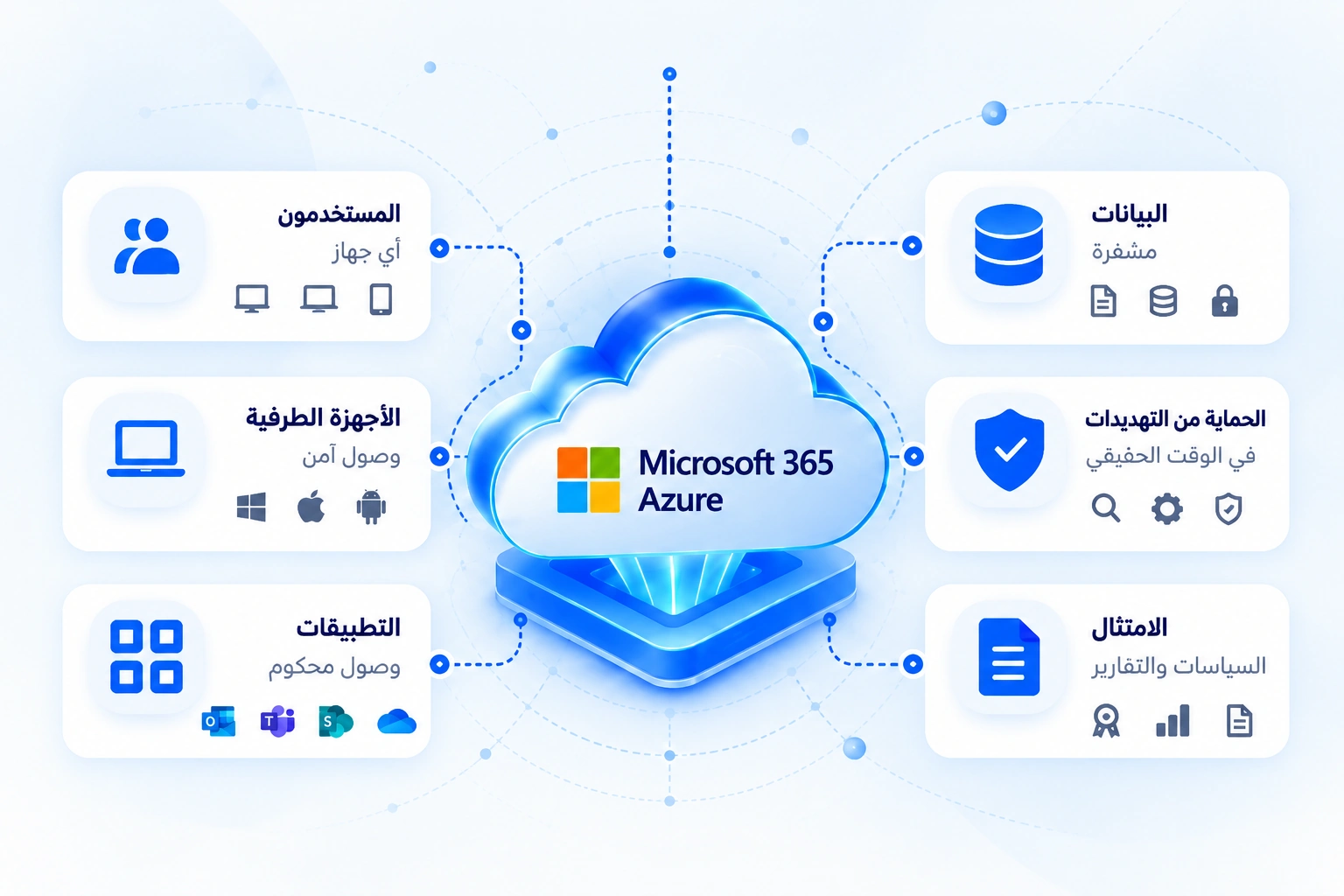 بنية أمنية تربط المستخدمين والأجهزة والتطبيقات والبيانات المشفرة والحماية من التهديدات والامتثال