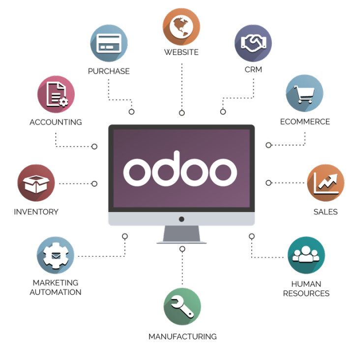 erp odoo 