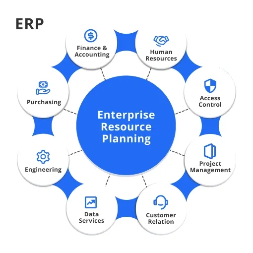 What is the ERP System?